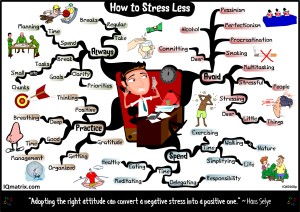 stress-less-mind-map-2000px